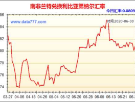 人民币汇率南非兰特(南非 人民币汇率)