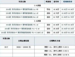 招行信用卡买车 使用招商银行信用卡怎么贷款买车？