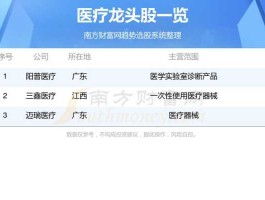 002118股票，精准医疗概念股龙头有哪些？