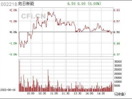 拓日新能股票，拓日新能重组最新消息？