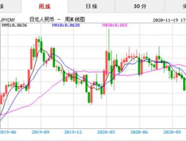 日元与人民币汇率走势图 日币换人民币的汇率是多少？