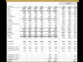 600626 国企改革概念股名单有哪些？