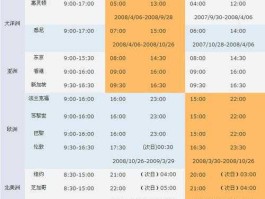 港交所取消上午时段交易 恒生指数交易时间在什么时候？