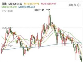 股市暴跌数据资料图（股市暴跌数据资料图表）