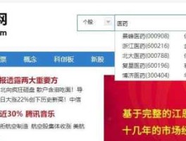 医药股有哪些股票（554元的医药股是啥股票？）