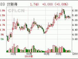 002089新海宜，化工行业股票有哪些？