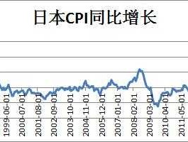 日元预计什么时间能回升（japaneseyen是什么意思？）