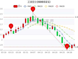 正源股市（正源债券最新消息）