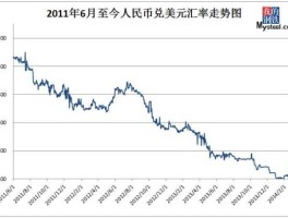 3月2日当日汇率(三月一日汇率)