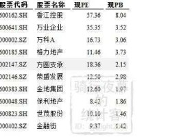 st金路？中科院下属上市公司有哪几家？