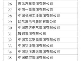 600262 中国央企都有哪些？