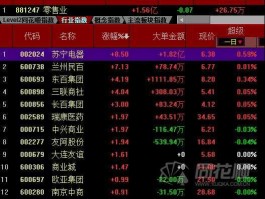 苏宁股票？苏宁电器股票属于哪个行业板块？