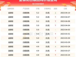 银行白银价格今天多少一克，2021纯银卖多少一克？