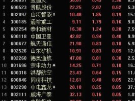 002013股票？无人机概念股有哪些龙头股票？