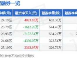 股票000100？tcl科技属于沪股还是深股？