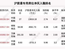 兴通股份目标价格（兴通科技）