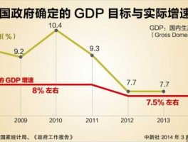 2012年中国gdp（2012年以来我国经济社会发展取得了哪些标志性成果与突破性进展？）