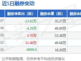 华昌达股票，智能制造股票有哪些？