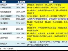 600568股票，上证综指成分股共多少只？