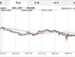 韩元汇率兑人民币（日元对人民币汇率）