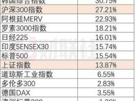 2016全球股市排名（全球股市2020）