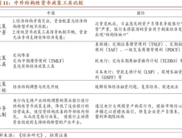 金融危机对我国的影响，08年金融危机后我国采用的财政政策与货币政策评析？