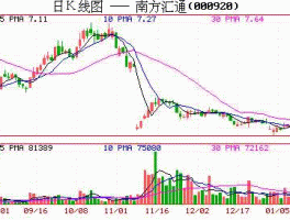 南方汇通股吧（南方汇通公司突然改名意味着什么？）