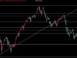 黄金分割线在股市中的应用（黄金分割线在股市中的应用）