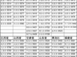 0513 电话号码区号0513是哪个区号？