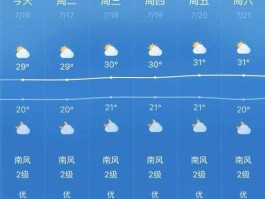 一周天气(一周天气预报情况)