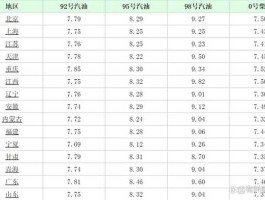 食用油的价格，二0一三年食用油价格？