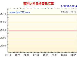 人民币兑换智利货币(人民币和智利货币汇率)