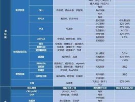 精功科技股吧，一文看懂硅产业链？