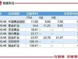 002218股票（天宏锂电是a股还是港股？）