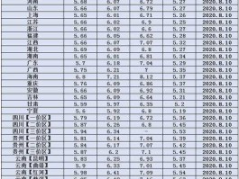 2023年2月油价(2023年油价格一览表)