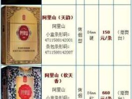 阿里山1905香烟价格，南洋兄弟烟草股份有限公司生产1905的烟多少钱一包？