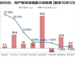 房地产板块（房地产板块股票大跌原因？）