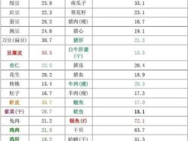 蛋白，网络形容词高蛋白是什么意思？