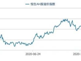 股市高溢价（股票高溢价买入,不涨反跌,啥情况）