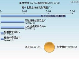 002167基金基金今天净（002166基金净值查询今日）