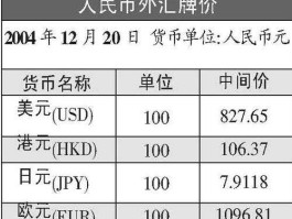 今天人民币外汇牌价表（今日外汇人民币汇率实时价格）