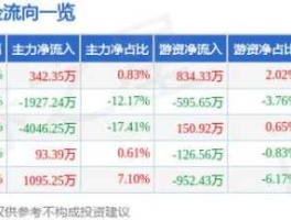 云南铜业股票行情（江西铜业和云南铜业哪个更好一些？）
