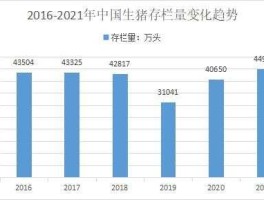 生猪存栏？全国生猪养殖户平均存栏量走势？