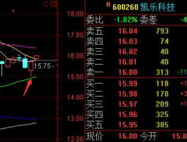 凯乐科技股票分析？凯乐科技股票值得长期持有吗？