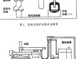 电弧炉？电弧炉原理？