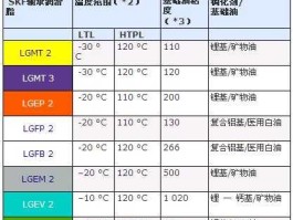 防水润滑油 防水润滑油化学成分？