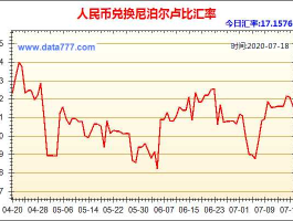 人民币对卢比汇率走势(人民币卢比兑换人民币汇率)