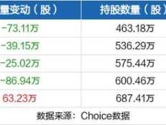 中科电气股票？中科电气这支股票怎么样？