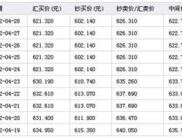 加元兑换人民币 今日 一百加币（即加拿大币）等于多少人民币？