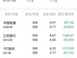 天晟新材股票？23年4月24最低价是470元的股票？